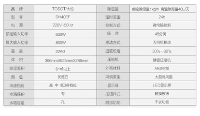 大松DH40EF 商場級除濕新體驗，智能家居的干濕守護者